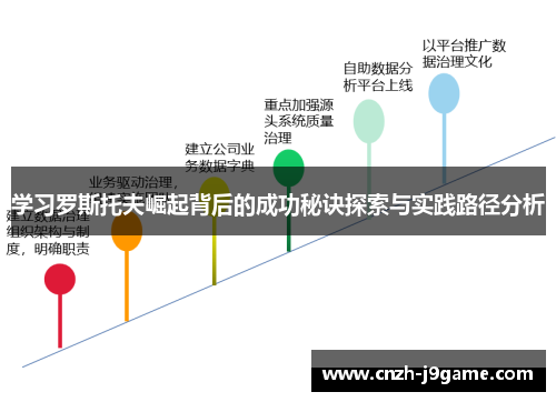 学习罗斯托夫崛起背后的成功秘诀探索与实践路径分析 学习罗斯托夫崛起背后的成功秘诀探索与实践路径分析