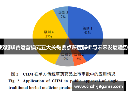 欧超联赛运营模式五大关键要点深度解析与未来发展趋势 欧超联赛运营模式五大关键要点深度解析与未来发展趋势