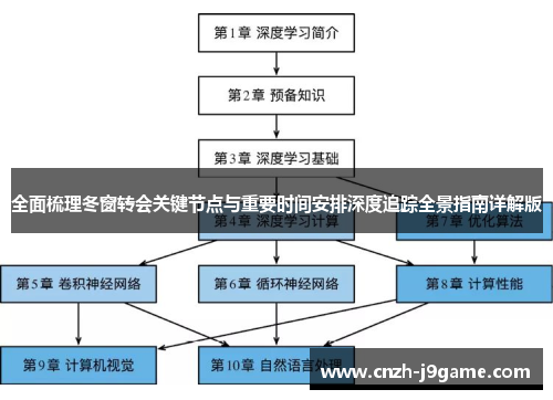 全面梳理冬窗转会关键节点与重要时间安排深度追踪全景指南详解版