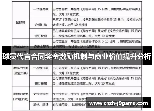 球员代言合同奖金激励机制与商业价值提升分析 球员代言合同奖金激励机制与商业价值提升分析