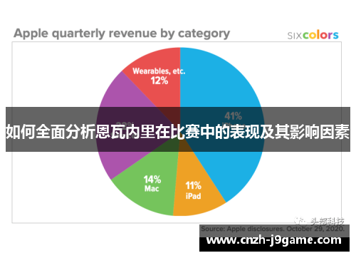如何全面分析恩瓦内里在比赛中的表现及其影响因素