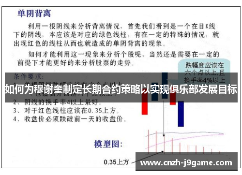 如何为穆谢奎制定长期合约策略以实现俱乐部发展目标 如何为穆谢奎制定长期合约策略以实现俱乐部发展目标