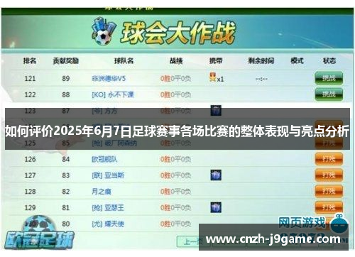 如何评价2025年6月7日足球赛事各场比赛的整体表现与亮点分析 如何评价2025年6月7日足球赛事各场比赛的整体表现与亮点分析