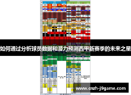 如何通过分析球员数据和潜力预测西甲新赛季的未来之星