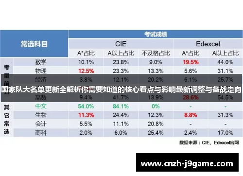 国家队大名单更新全解析你需要知道的核心看点与影响最新调整与备战走向 国家队大名单更新全解析你需要知道的核心看点与影响最新调整与备战走向