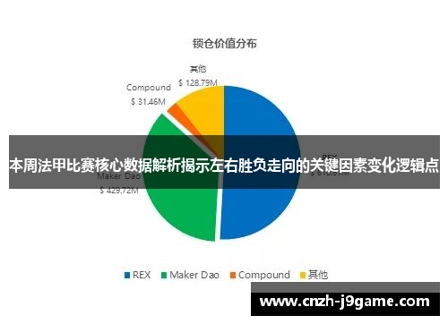 本周法甲比赛核心数据解析揭示左右胜负走向的关键因素变化逻辑点 本周法甲比赛核心数据解析揭示左右胜负走向的关键因素变化逻辑点