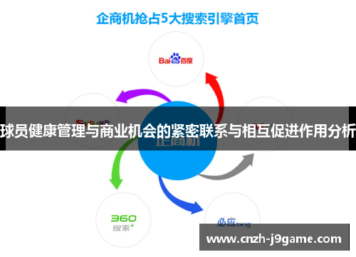 球员健康管理与商业机会的紧密联系与相互促进作用分析
