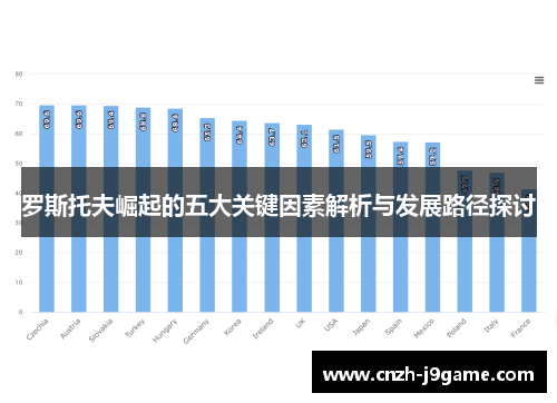 罗斯托夫崛起的五大关键因素解析与发展路径探讨