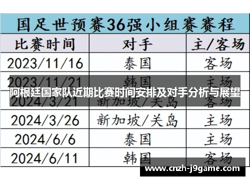 阿根廷国家队近期比赛时间安排及对手分析与展望